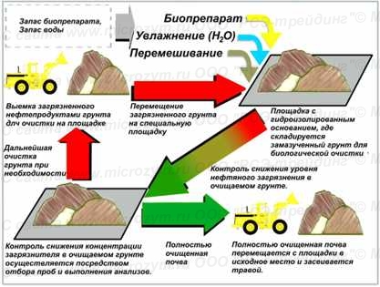 Таблица № 3 Таблица № 3